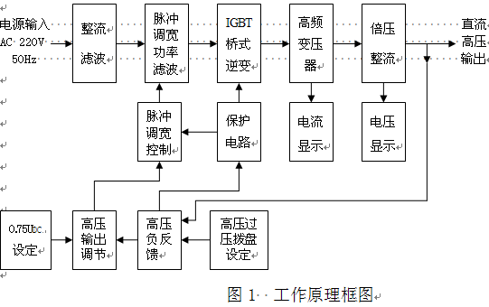 直流高壓發(fā)生器安全性能指示